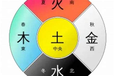 五行丁火|五行属火：论五行火的特性（丙火、丁火）